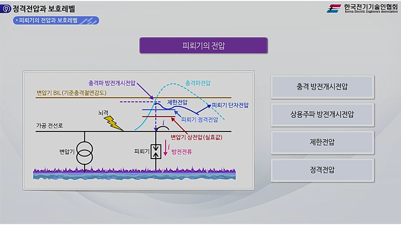 과정썸네일